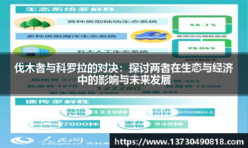 伐木者与科罗拉的对决：探讨两者在生态与经济中的影响与未来发展
