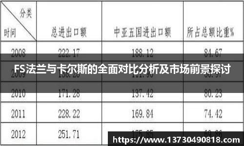 FS法兰与卡尔斯的全面对比分析及市场前景探讨