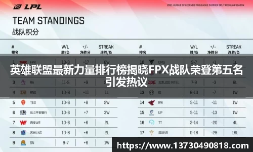 英雄联盟最新力量排行榜揭晓FPX战队荣登第五名引发热议